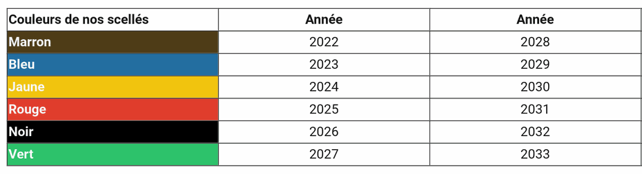 Calendrier des contrôles périodiques