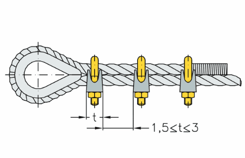 Schéma de pose d'un serre cable acier